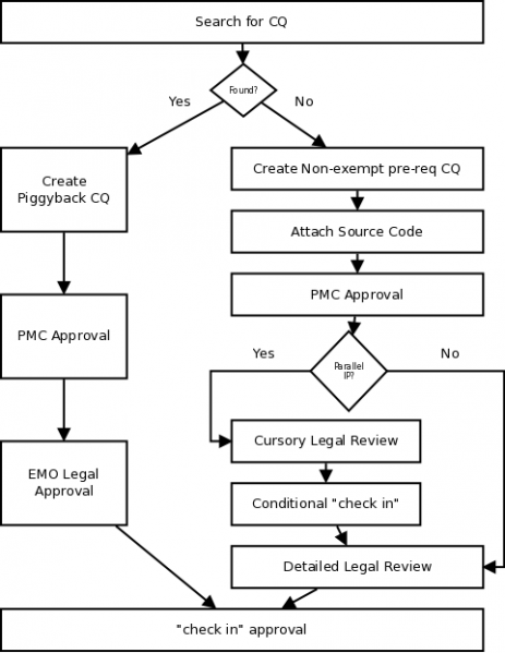 File:IPWorkflow.png