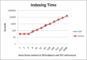 EmfIndex indexingTime.png