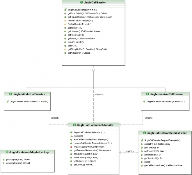 File:Ecf-provider-jingle-uml.jpg