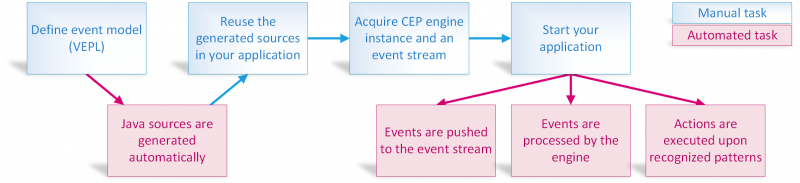 Cep-workflow.png