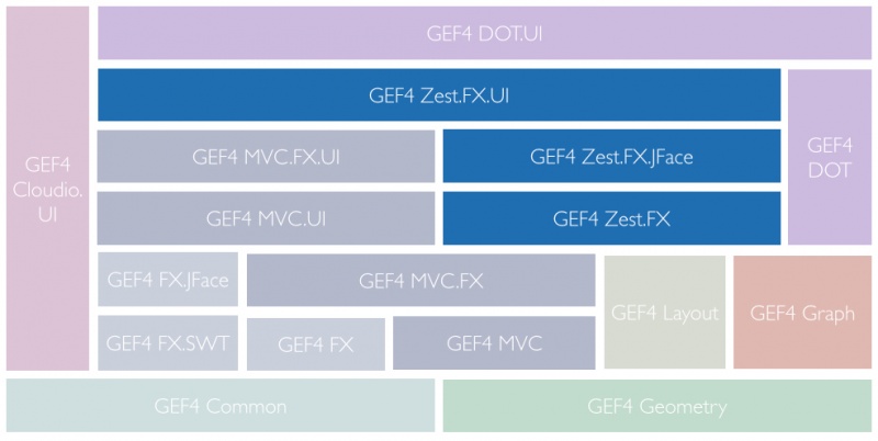 GEF4-Components-Zest.png