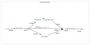 The Fork-Join Activity Diagram created in a dedicated UML modeling tool