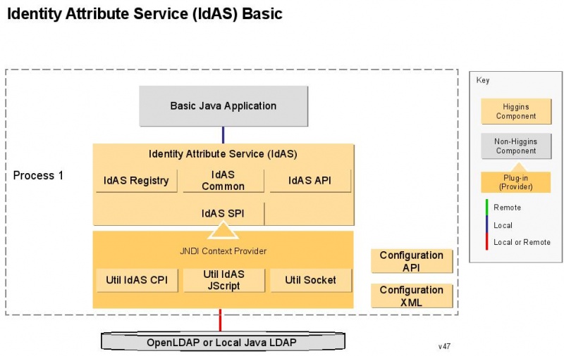Image:Higgins-deploy-idas-v47.JPG