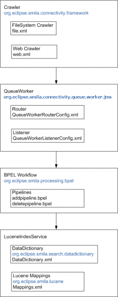 File:Smila-configuration-overview.jpg
