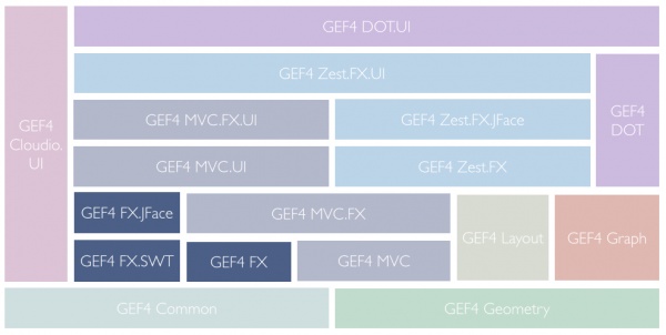 GEF4-Components-FX.png