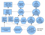 Illustration 7:Relationship between EditParts, EditPartViewers and IJavaInstances in the VE Model