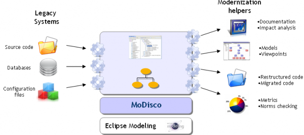Modisco-Overview.PNG