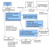 Illustration 3:Architecture of the Eclipse VE CodeGen component