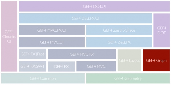 GEF4-Components-Graph.png