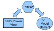 Illustration 5:MVC model used by GEF