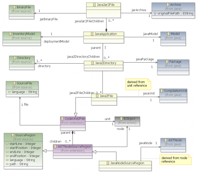 File:JavaApplicationMetaModel.png