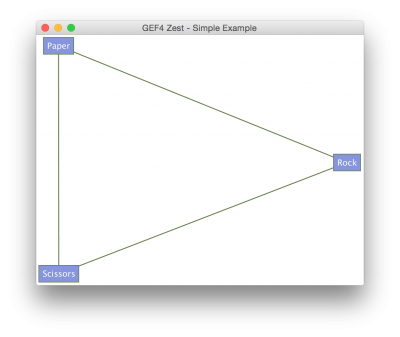 GEF4-Zest-Examples-SimpleExample.png