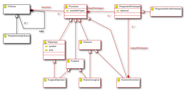 Structure Diagram