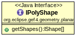 IPolyShape