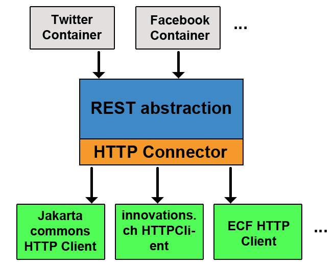 RESTabstraction.png