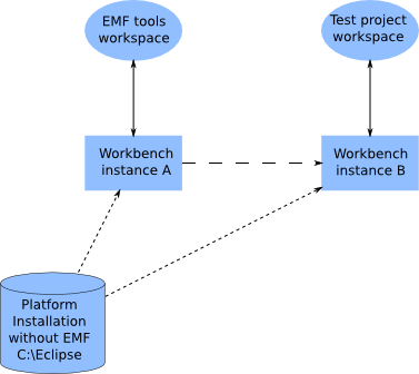 EMF tools devel.png