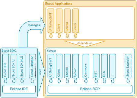 File:Scout architecture overview.png