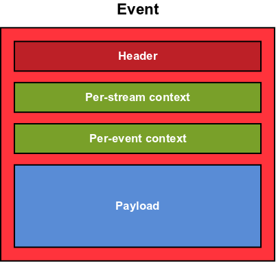 Ctf event structure.png
