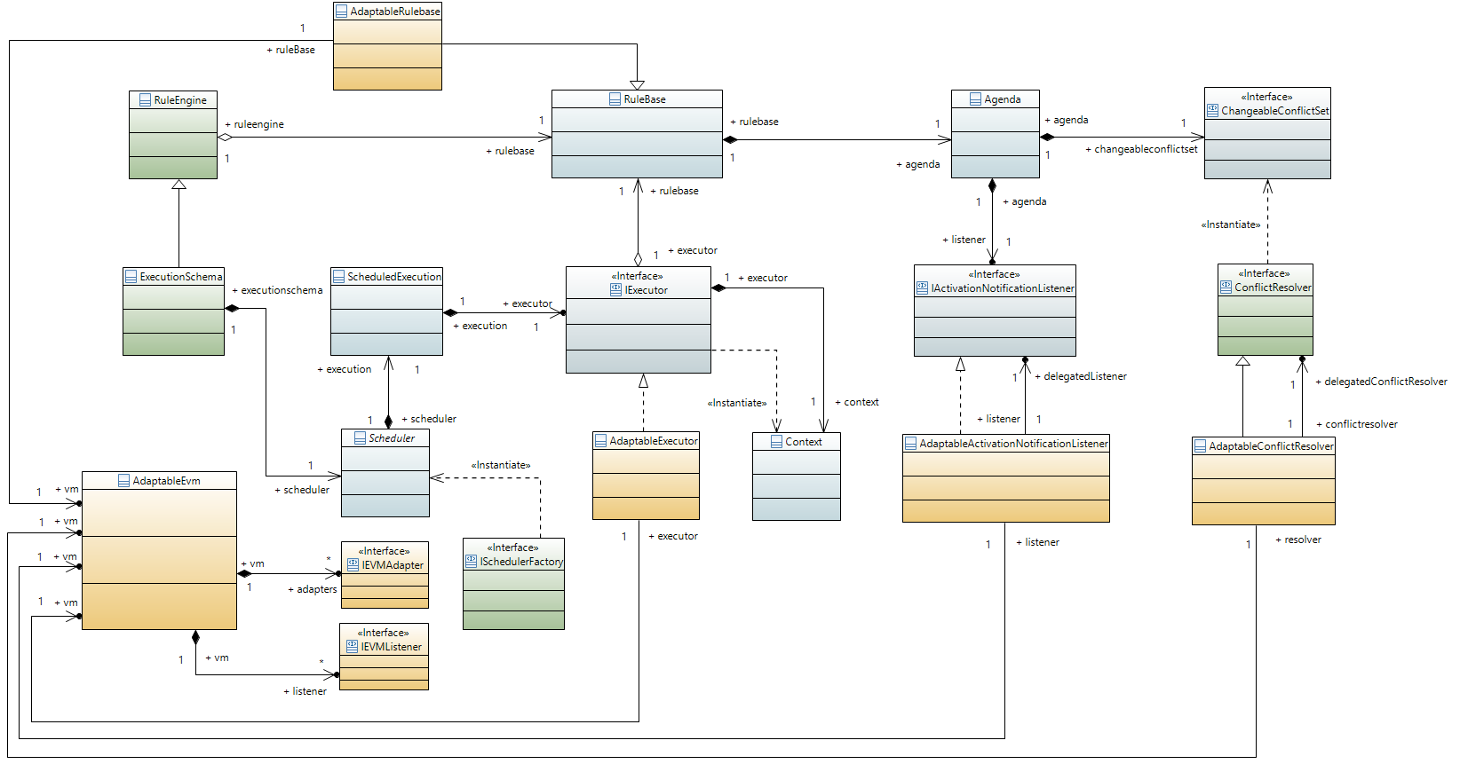 VIATRA/Transformation/EVM Adapter Framework - Eclipsepedia