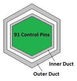 ControlAssemblyAbsorberRegionContainingTwoDucts.png