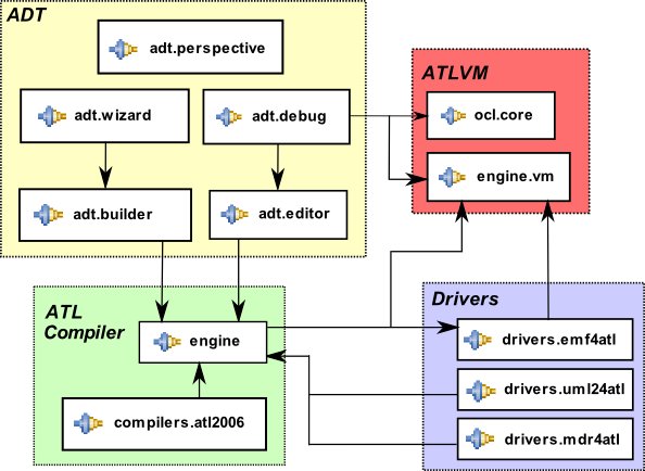 ATL dependencies.JPG