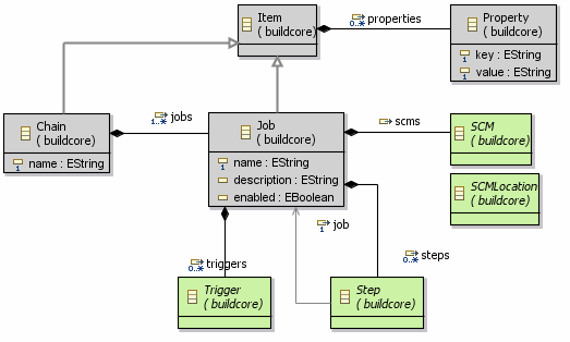 EGFBuildPortfolio BuildCore.PNG