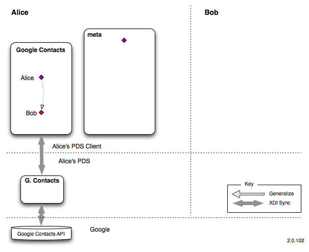 R-card data sharing 1.png