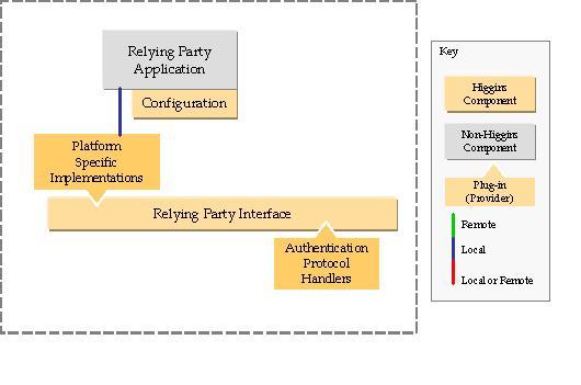 Higgins-rp-enablement-arch.jpg