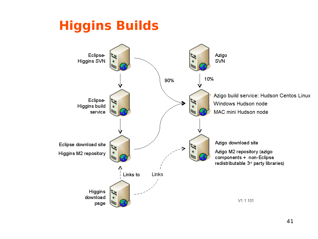 Higgins-builds-1.1.100.png