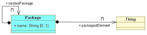 SBVR-MRV Package.png