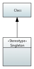 Stereotype Singleton.JPEG