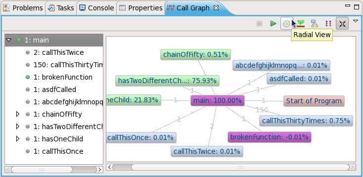 Eclipsecallgraph-radialview.png