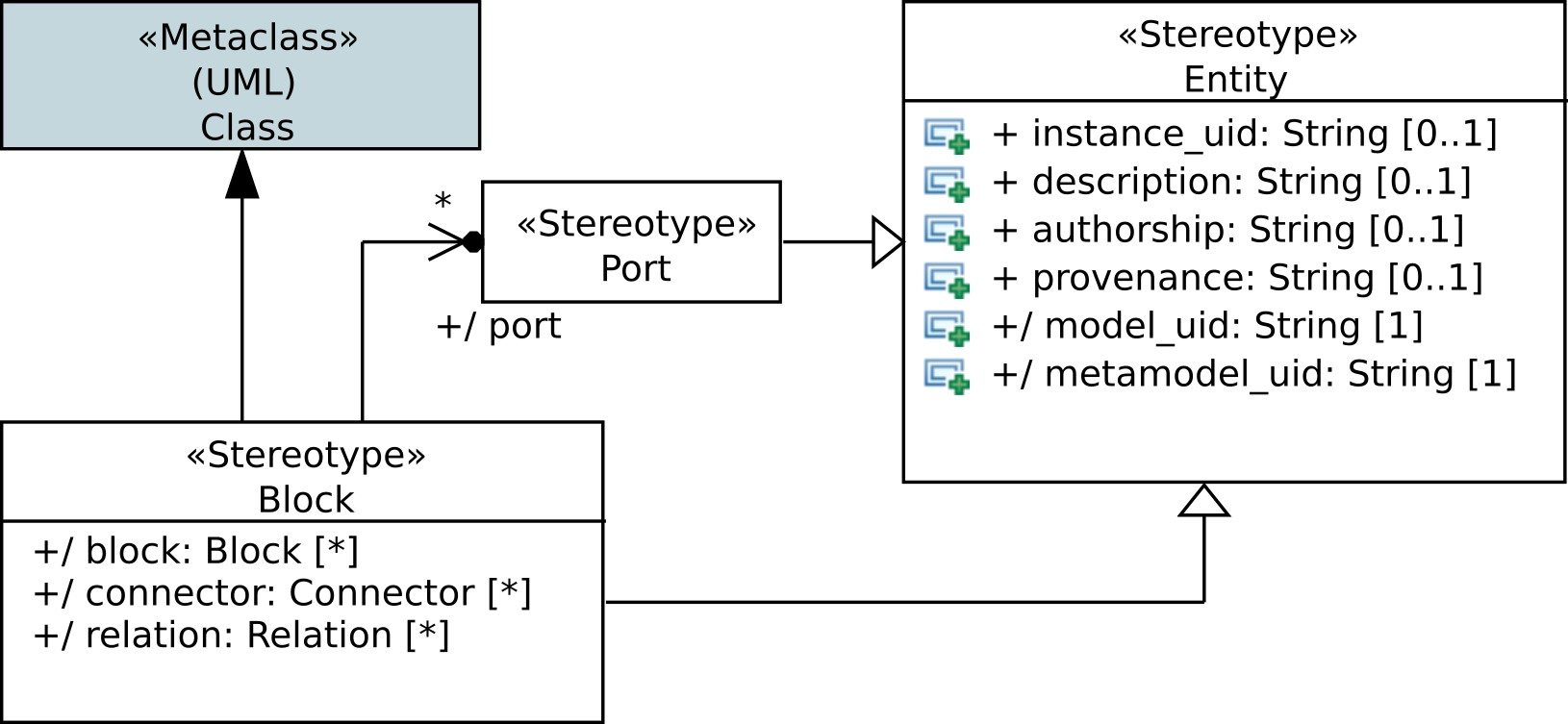 Papyrus-customizations-robotics-bpc.profile-excerpt.png