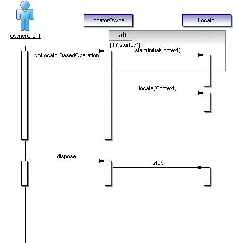 Helios System Requirements and Architecture - Eclipsepedia