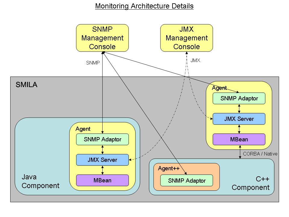 Monitoring architecture details.png