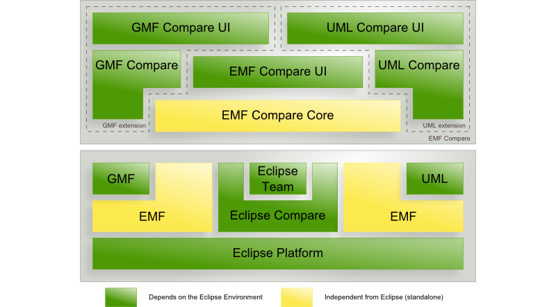 EMF Compare 2 Architecture.png