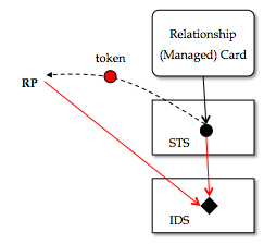 R-card-p3.png
