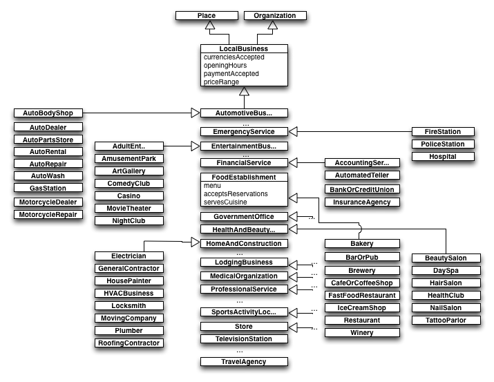 Schema-lbusiness-2.0.101.png