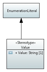 Stereotype Value.JPEG