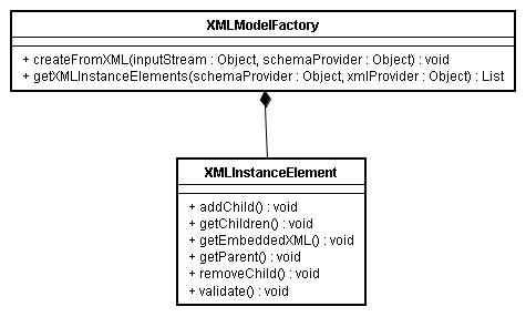 XEF Model ClassDiagram.JPG