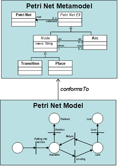 Petri Net Conformance.png