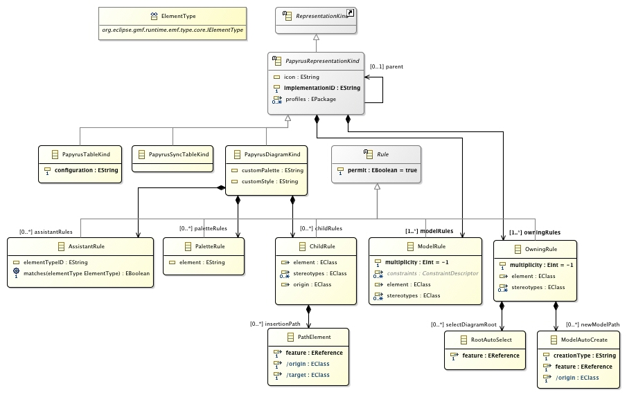 The Representation.ecore metamodel.png