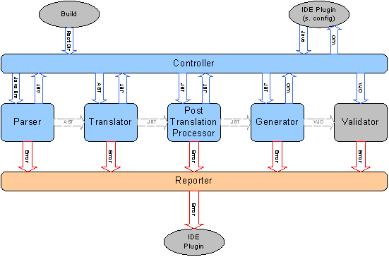 Vjet translation process1.png
