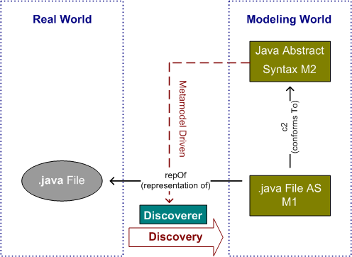 MoDisco JavaAbstractSyntax Overview.png