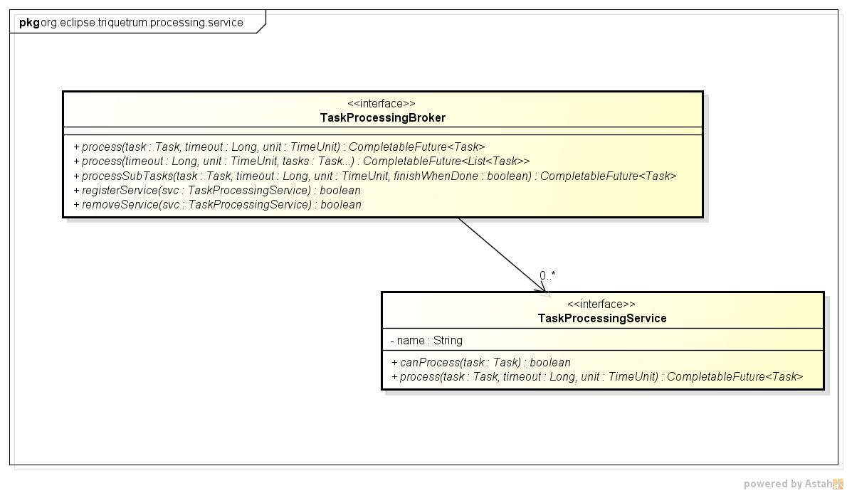 Triquetrum/Task-based processing - Eclipsepedia