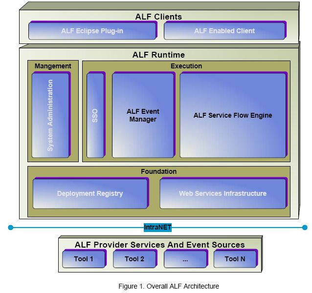 Eclipse Uml Tool Best