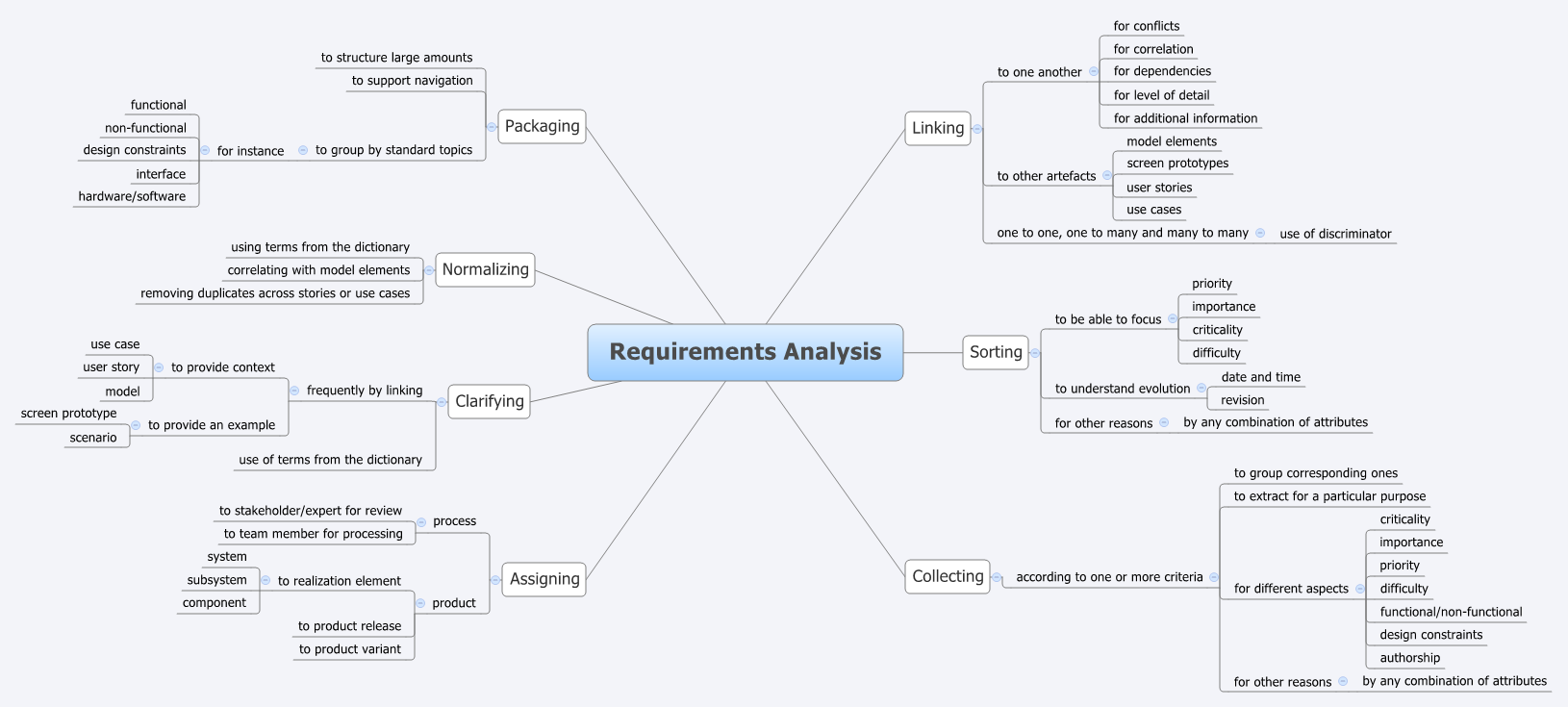 RequirementsAnalysis.png