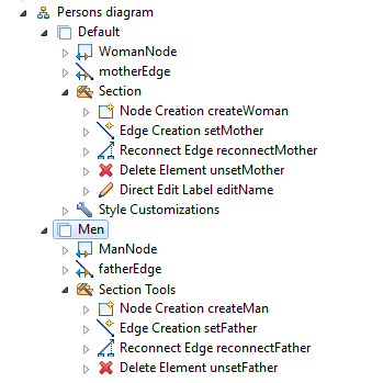 Differences in Node and Element Values for SolidWorks Simulation - IME Wiki