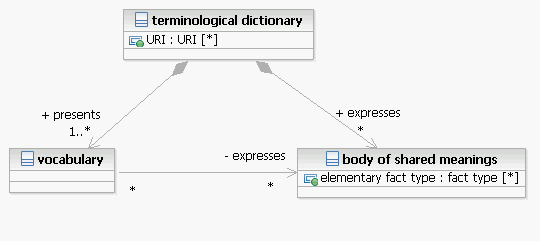 terminological dictionary