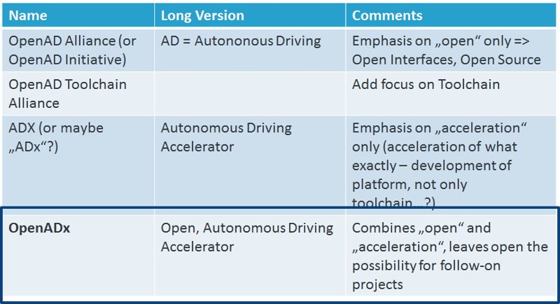 OpenADx Naming Options.jpg